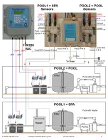 Preview for 9 page of ControlOMatic PoolWarden Installation & Operation Manual