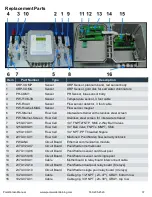 Preview for 37 page of ControlOMatic PoolWarden Installation & Operation Manual