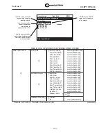 Preview for 75 page of Controlotron 1010PVDN Field Manual