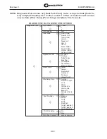 Preview for 98 page of Controlotron 1010PVDN Field Manual