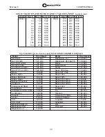 Preview for 173 page of Controlotron 1010PVDN Field Manual