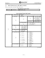 Preview for 178 page of Controlotron 1010PVDN Field Manual