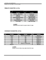 Preview for 5 page of Controls C3-G7230-AS Product Manual