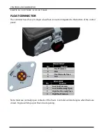 Preview for 7 page of Controls C3-G7230-AS Product Manual