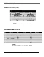 Preview for 5 page of Controls C3M-G7230-AS Product Manual