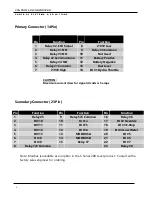 Preview for 6 page of Controls C4F-C10185-44 Product Manual