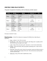 Предварительный просмотр 15 страницы Controls G3-100-AS Product Manual