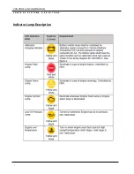 Preview for 8 page of Controls MVP-132-002 Product Manual