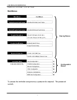 Preview for 13 page of Controls MVP-316 Product Manual