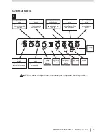 Предварительный просмотр 7 страницы Convair CP10CW1 Owner'S Manual