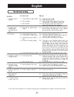 Preview for 9 page of Convair Magicool Owner'S Manual