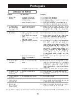 Предварительный просмотр 21 страницы Convair Magicool Owner'S Manual