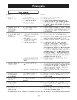 Preview for 33 page of Convair Magicool Owner'S Manual