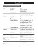 Preview for 51 page of Convair Magicool Owner'S Manual