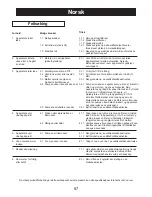 Preview for 69 page of Convair Magicool Owner'S Manual