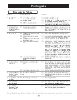 Preview for 21 page of Convair Silver ILL125 Owner'S Manual