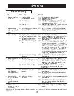 Preview for 75 page of Convair Silver ILL125 Owner'S Manual