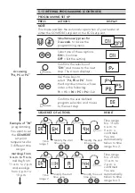 Preview for 25 page of CONVECTAIR OPERA B Installation And User Manual