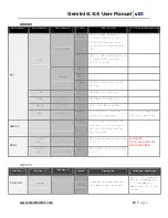 Предварительный просмотр 8 страницы Convergent Design Gemini 4:4:4 User Manual