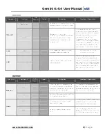 Предварительный просмотр 9 страницы Convergent Design Gemini 4:4:4 User Manual