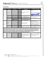 Preview for 27 page of Convergent Design Odyssey7 User Manual