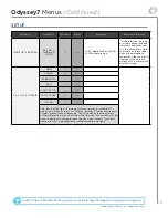 Preview for 28 page of Convergent Design Odyssey7 User Manual