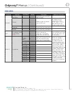 Preview for 29 page of Convergent Design Odyssey7 User Manual