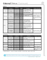 Preview for 30 page of Convergent Design Odyssey7 User Manual