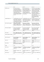 Preview for 100 page of Convert Plato Complete Manual