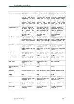 Preview for 102 page of Convert Plato Complete Manual