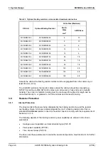 Preview for 22 page of Converteam ALSPA MV3DB Series Manual