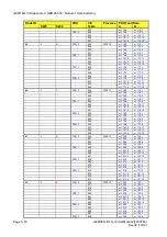 Предварительный просмотр 82 страницы Converteam GEMTEQ I/O GEM80 Technical Manual