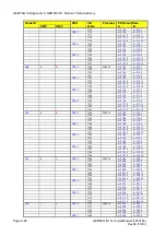 Предварительный просмотр 94 страницы Converteam GEMTEQ I/O GEM80 Technical Manual