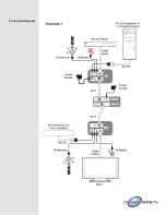 Preview for 5 page of Converters.TV 15113 Operation Manual