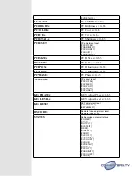 Preview for 7 page of Converters.TV 15195 Operation Manual