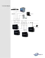 Preview for 5 page of Converters.TV 15197 Operation Manual