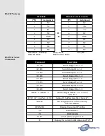 Preview for 6 page of Converters.TV 15204 Operation Manual