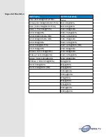 Предварительный просмотр 5 страницы Converters.TV 15319 Operation Manuals