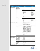 Preview for 4 page of Converters.TV 15338 Operation Manual