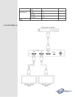 Preview for 5 page of Converters.TV 15338 Operation Manual