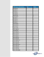 Preview for 6 page of Converters.TV 15338 Operation Manual