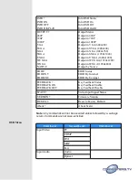 Предварительный просмотр 6 страницы Converters.TV 15342 Operation Manual