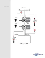 Preview for 6 page of Converters.TV 15353 Operation Manual