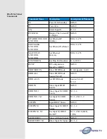 Preview for 5 page of Converters.TV 15376 Operation Manual