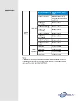 Preview for 7 page of Converters.TV 15376 Operation Manual