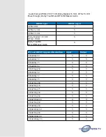 Preview for 11 page of Converters.TV 15376 Operation Manual