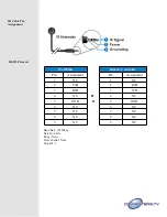 Предварительный просмотр 5 страницы Converters.TV 15385 Operation Manual