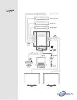 Предварительный просмотр 9 страницы Converters.TV 15385 Operation Manual