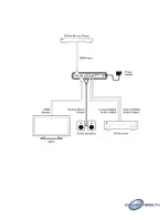 Preview for 5 page of Converters.TV 15389 Operation Manual