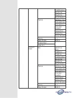 Preview for 7 page of Converters.TV 15401 Operation Manual